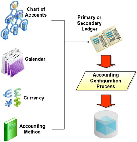 Oracle Fusion Accounting Hub Implementation Guide