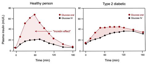 Ozempic® Semaglutide And Mounjaro™ Tirzepatide A Major Breakthrough For The Treatment Of