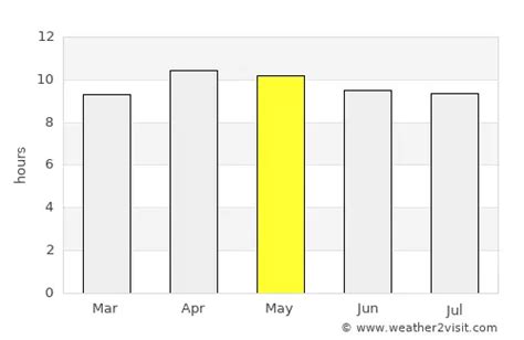 Bowling Green Weather in May 2024 | United States Averages | Weather-2 ...