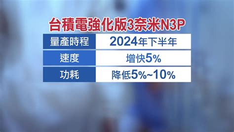 3奈米有強化版！ 台積電：2奈米2025年如期量產