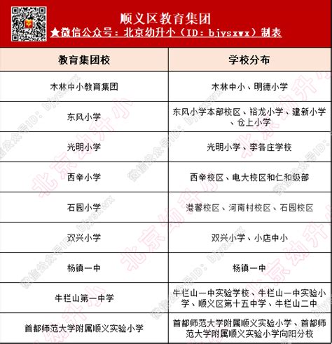 2024年幼升小：顺义区教育集团校名单汇总北京幼升小网