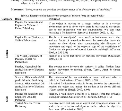 PDF Defining Friction Force A Proposed Solution To A Textbook