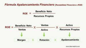 Qué es el Apalancamiento Financiero Fórmula Interpretación y Ejemplos