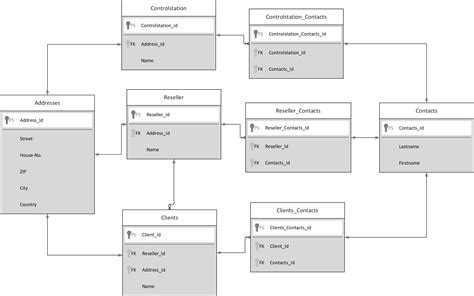 Entity Relationship Diagram Model Sql Entity Relationship Da