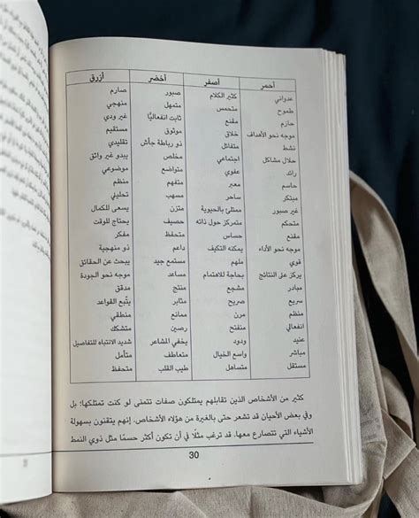 KITAB CAFFE on Twitter: "3- كثير من الأشخاص https://t.co/gtXIaImMEE" / Twitter