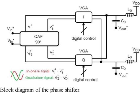 Figure From A Cmos Bit Digitally Programmable Phase Shifter For The