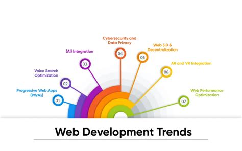 Best Web Design Trends For 2024 15 Styles For Your Website