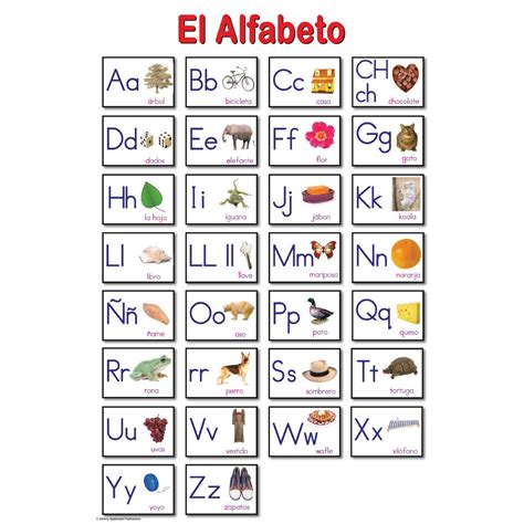 Spanish Alphabet Chart Printable