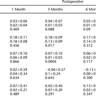 Comparison Of Postoperative Visual Outcomes Between The Intraocular