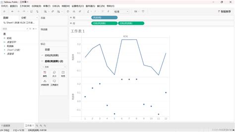 Tableau 好看的折线图tableau折线图怎么做颜色变化 Csdn博客