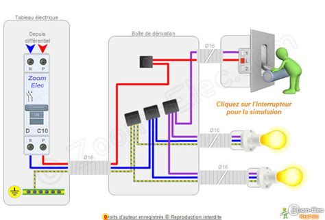 Schéma lumière électrique Combles isolation