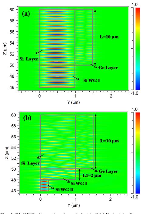 Figure 4 From Step Waveguide Design For Efficient Coupling To Integrated Ge Si Avalanche