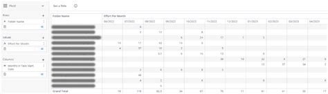 Analyze Widgets And Effort Distribution Wrike Help Center