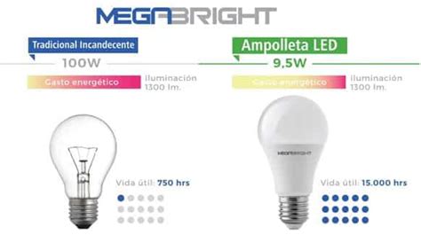 Cómo Solicitar Cuánta energía consume una lámpara LED de 18W Descubre