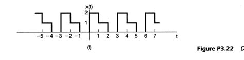 Solved Determine The Fourier Series Representations For The Chegg