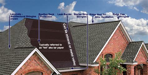 Parts found on a shingle roof – Southlake Fort Worth Arlington Grand ...