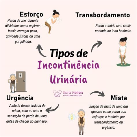 Incontinência urinária descubra como é Valore Fisioterapia