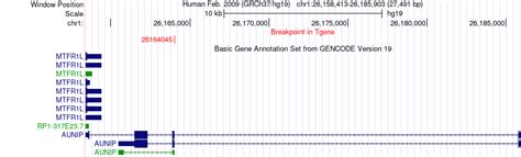 FusionGDB: Fusion Gene annotation DataBase - Search