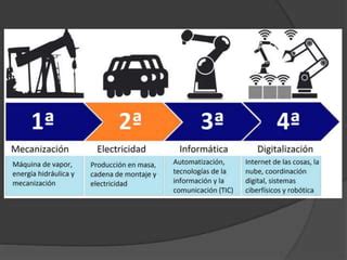 Revolucion Industrial Pptx