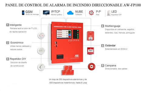 Circuito El Ctrico De Una Alarma Contra Incendios