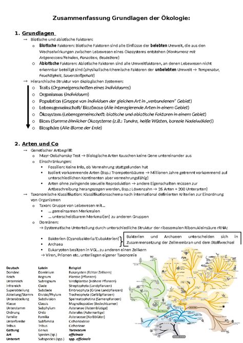 Zusammenfassung Grundlagen der Ökologie Bakterien und Archaeen