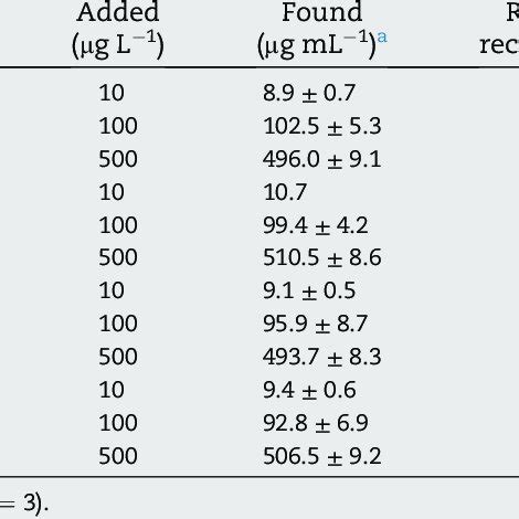 Determination of ALS content and recovery tests in two urine and serum ... 