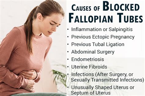 How Are Blocked Fallopian Tubes Diagnosed And Treated