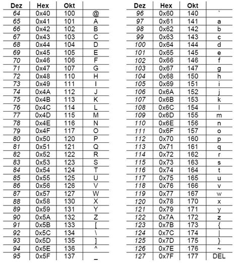 Ascii Code Tabelle 4194 Hot Sex Picture