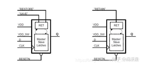 低功耗基础概念——retention Register Csdn博客