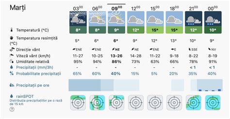 Prognoza Meteo Romania Aprilie Romania Vreme