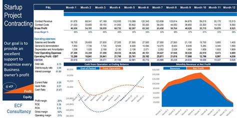 Startup Construction Financial Model Efinancialmodels