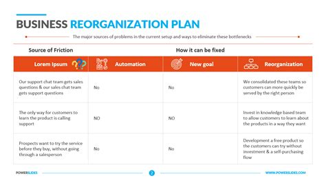 Restructuring Proposal Template