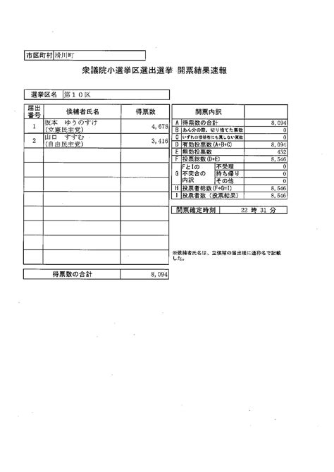 令和6年10月27日執行衆議院議員総選挙滑川町開票結果速報／滑川町