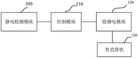 一种静电消除装置的制作方法