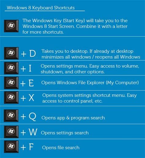 Windows 8 Keyboard Shortcuts A Cheat Sheet Computer Shortcuts