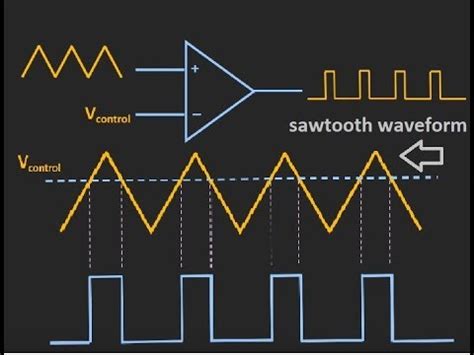 Introduction To Pwm Pulse Width Modulation Youtube