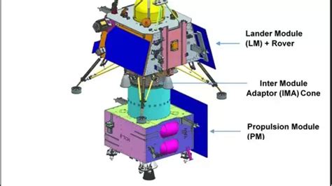 Chandrayaan-3 landing: 17 minutes of terror for ISRO scientists | Tech News