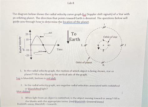 Solved The diagram below shows the radial velocity curve | Chegg.com