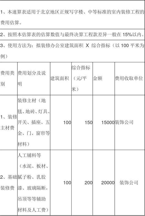 办公室装修设计费用报价表word文档在线阅读与下载无忧文档