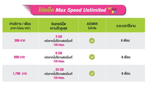 โปรเน็ต Unlimited เน็ตไม่อั้น ไม่จำกัด ใช้งานได้นานถึง 6 เดือน