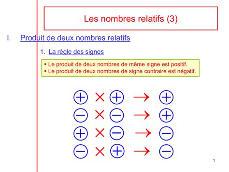 Les Nombres Relatifs