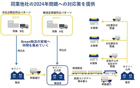 2024年問題に対応 中継輸送専門店を開設し輸送力を強化