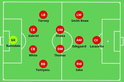 Mikel Arteta Arsenal Tactical Analysis Edition