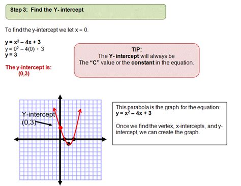 Graphing Quadratic Equations