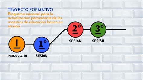 Trayecto formativo Programa nacional para la actualización permanente