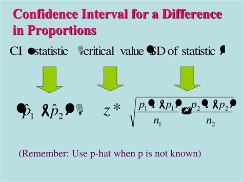 Ppt Two Sample Proportions Inference Powerpoint Presentation Free