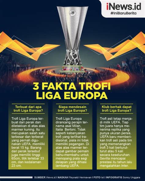 Infografis Fakta Menarik Trofi Liga Europa