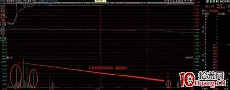 炸板的两种弱转强思路：烂而不弱打板法、大票带头先锋打板法（图解） 拾荒网专注股票涨停板打板技术技巧进阶的炒股知识学习网