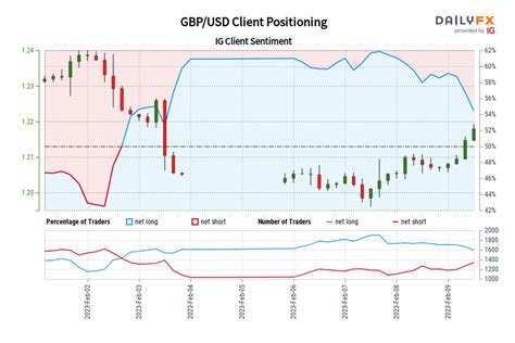 EUR USD Price Outlook Euro Battle Lines Drawn Ahead Of FOMC