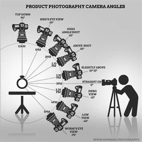 Camera Angles Examples